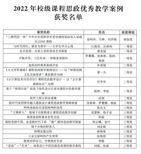 开云kaiyun体育